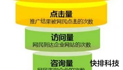 网站优化方案