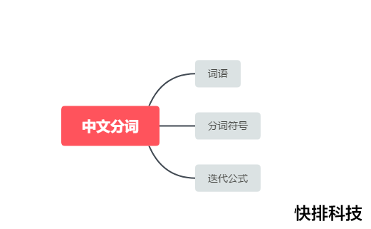 分词技巧