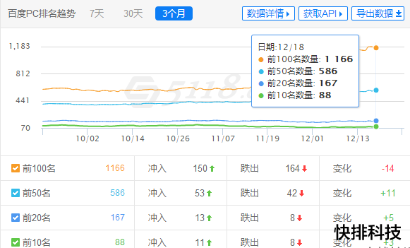 网站优化