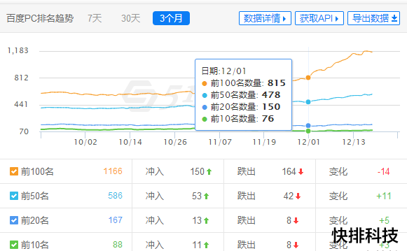 网站优化