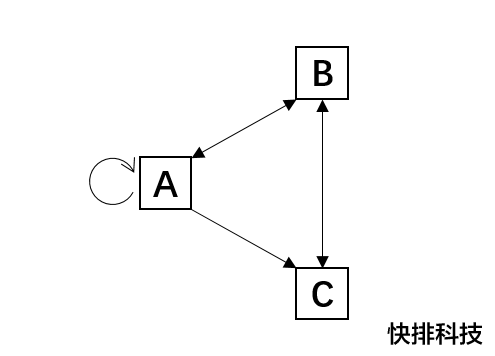 HITS算法详解