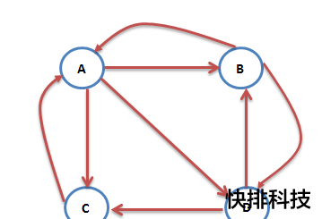 PageRank算法