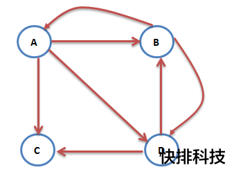 PageRank算法