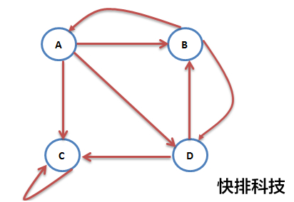 PageRank算法