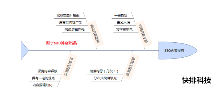 深圳seo