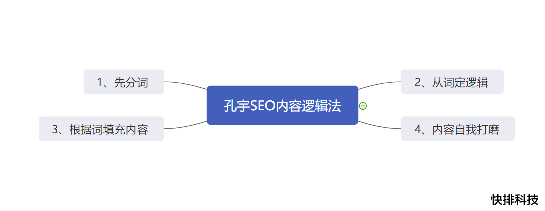 东莞seo