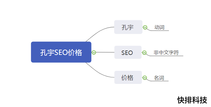 东莞网站优化