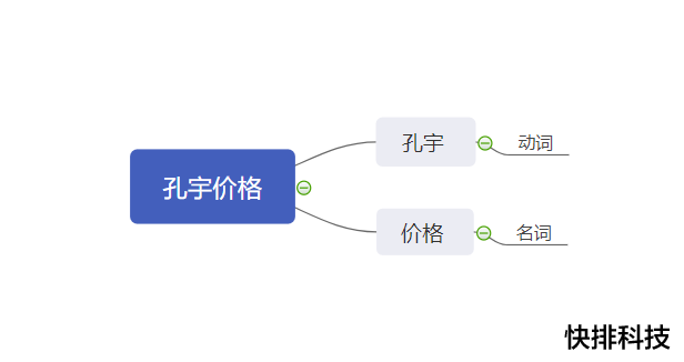 深圳网站优化