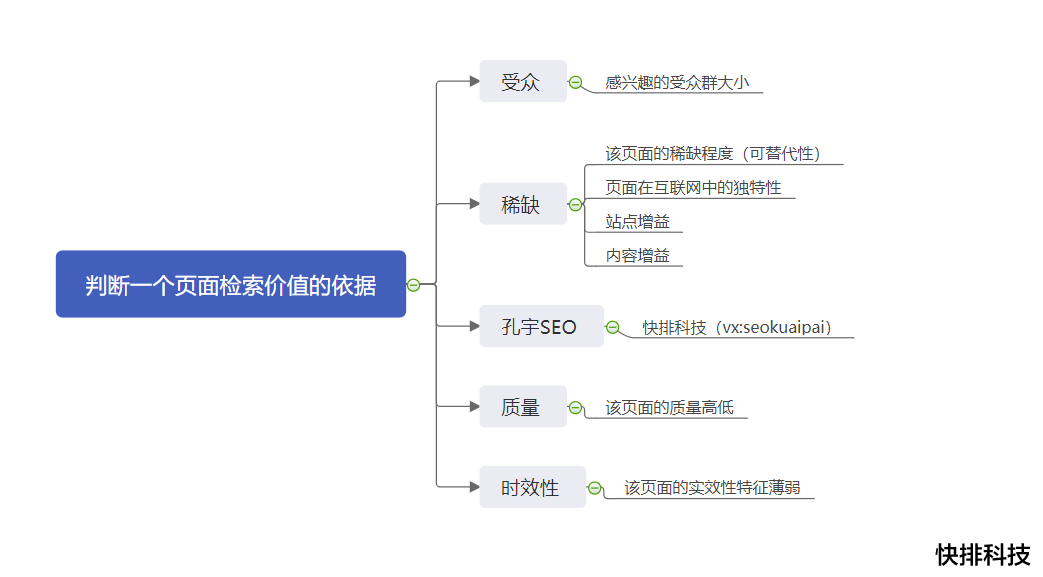 临沂seo