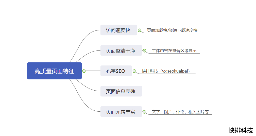 临沂建站