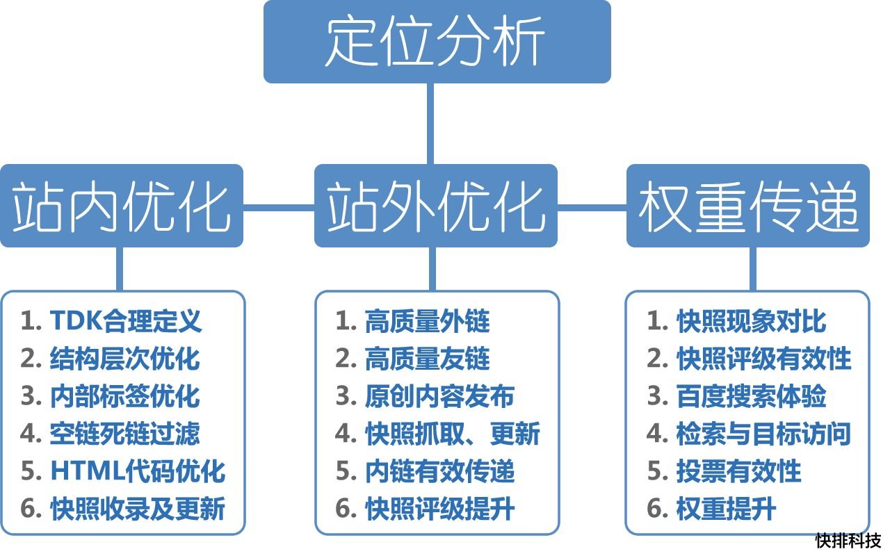 网站关键词