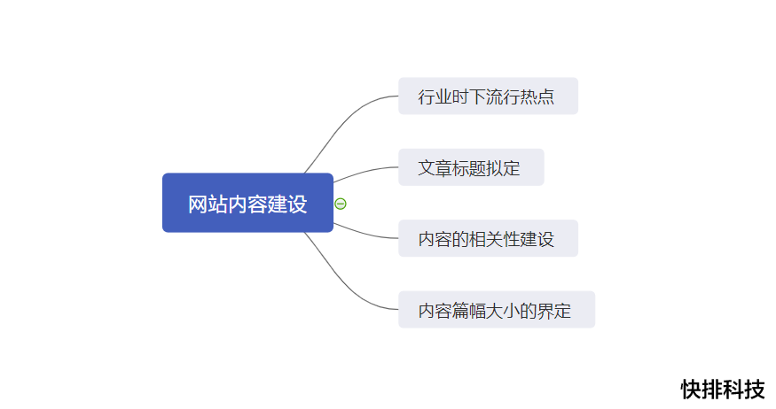 站点优化