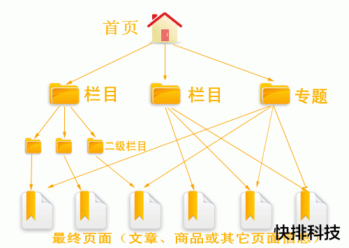 网站地图