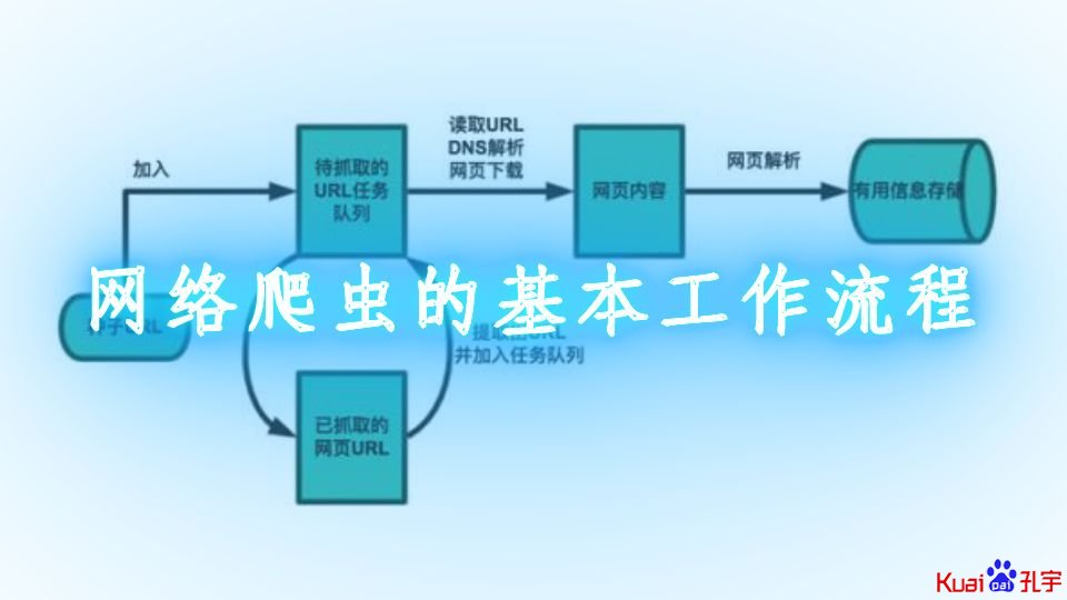 网络爬虫流程