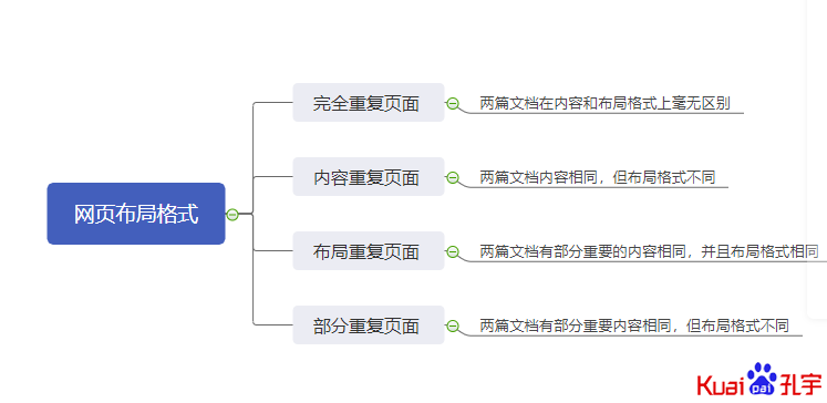 网页布局格式