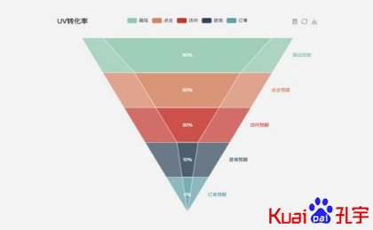 SEO面试之做过什么项目