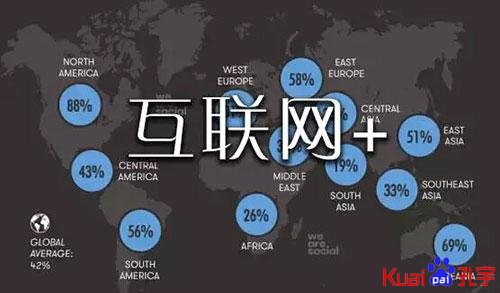 网站建设的所需要熟悉的流程