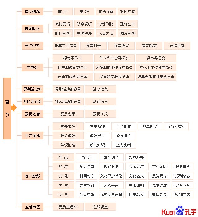 个人网站导航模块设计极为重要